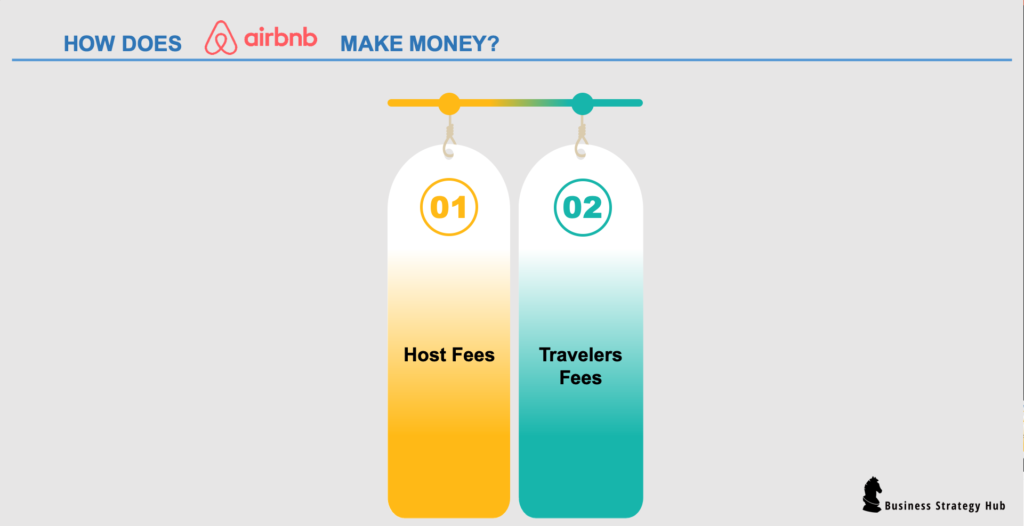 ¿Cómo gana dinero Airbnb?