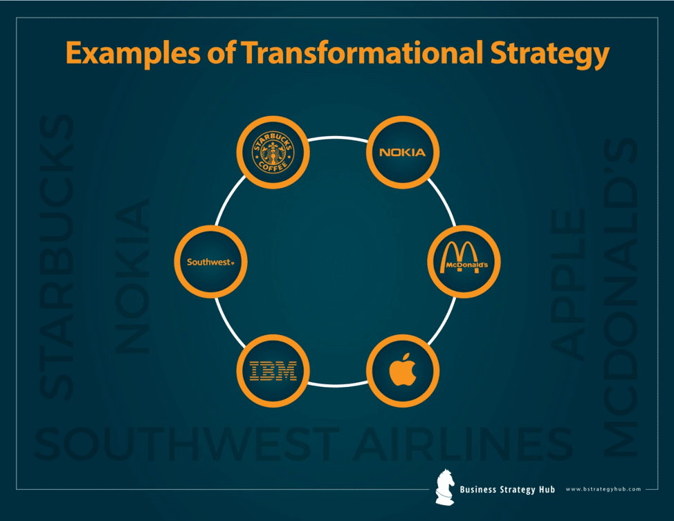 Ejemplos de cambio transformacional: IBM, Starbucks, Southwest, McDonald's, Apple