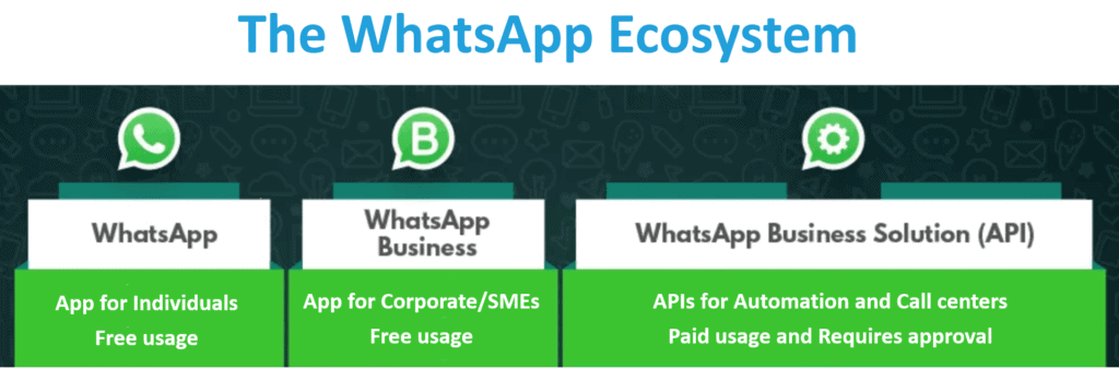 Modelo de negocio de Whatsapp - Ecosistema