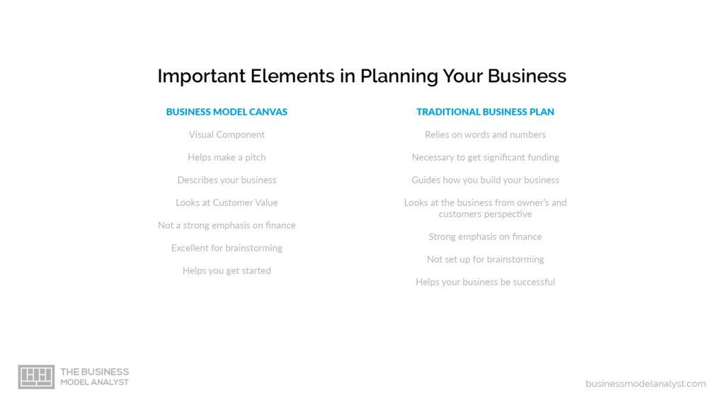 Diferencia entre el modelo de negocio y los elementos importantes del plan de negocio.