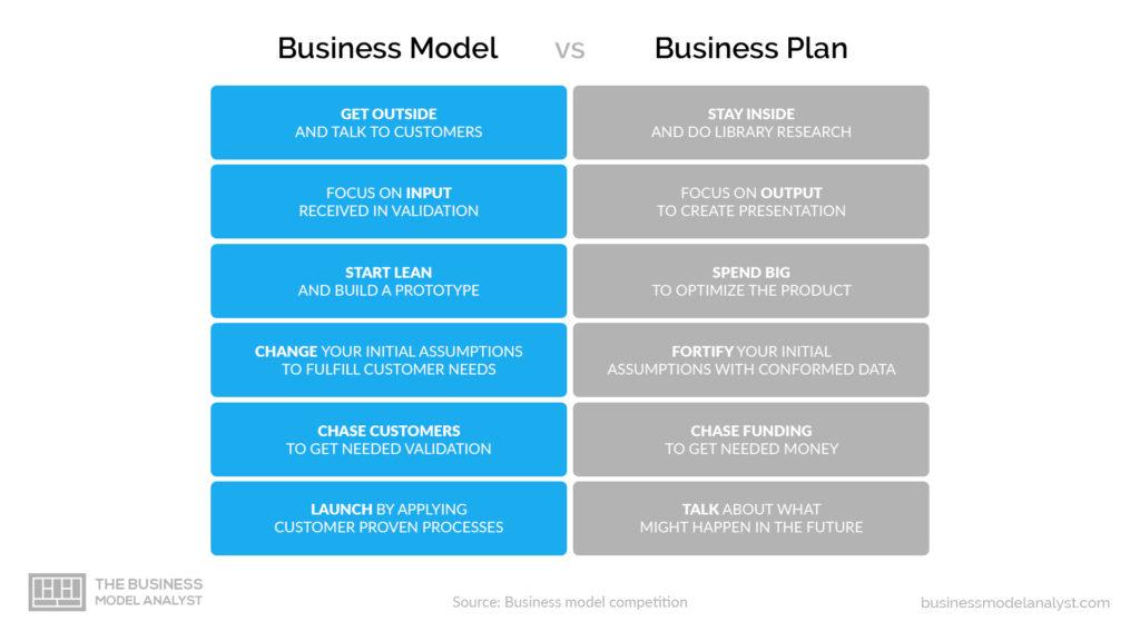 diferencia entre el modelo de negocio y el plan de negocio diferencias clave